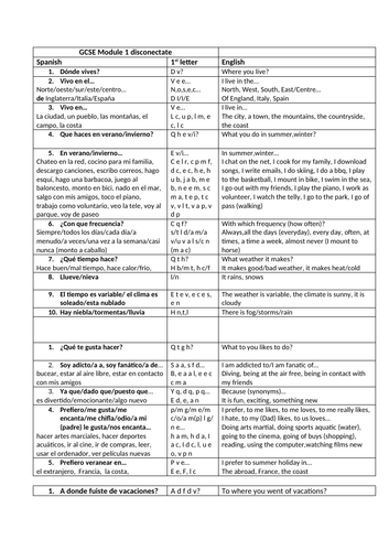 sentence builder GCSE Spanish Module desconectate