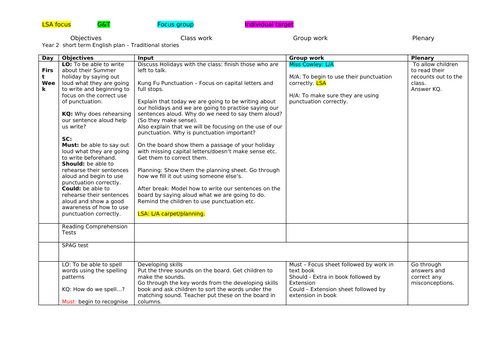 Little Red Riding Hood Planning - KS1 | Teaching Resources