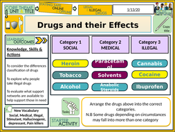 Drugs Effects - Drugs Education PSHE | Teaching Resources