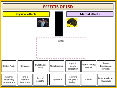 LSD - Drugs Education PSHE | Teaching Resources