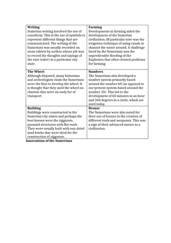 Lesson 2: What was the most significant achievement of the Sumerians?