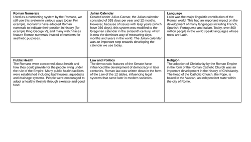 Lesson 8: How significant is the legacy of the Roman civilization?