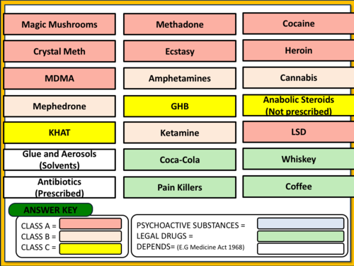 Drugs - Legal classifications | Teaching Resources