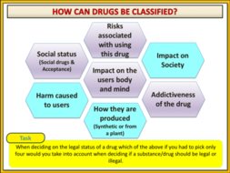 Drugs - Legal classifications | Teaching Resources