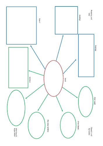 Word Map | Teaching Resources