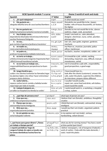 sentence builder GCSE Spanish module 7 a currar