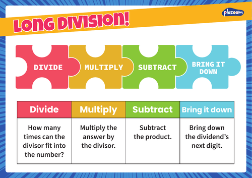  Long Division Teaching PowerPoint And Posters For KS2 Maths Teaching Resources