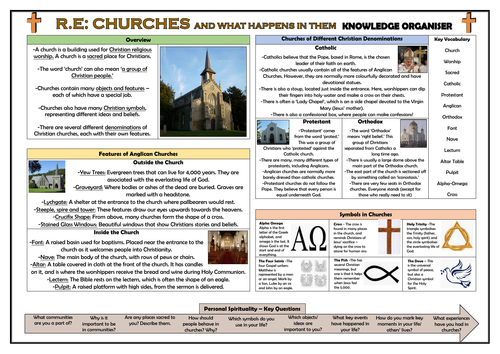Churches Knowledge Organiser!