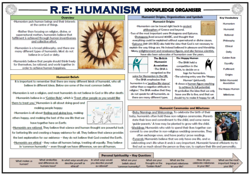 Humanism Knowledge Organiser! | Teaching Resources