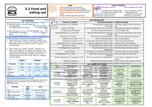 Knowledge Organiser (KO) for German GCSE AQA OUP Textbook 3.2 - Food and Eating Out