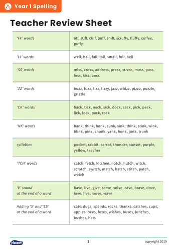 Year 1 Spelling Patterns - Word Sorting Grammar Game | Teaching Resources
