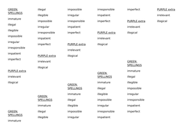 Year 3 and 4 Spelling Lists | Teaching Resources