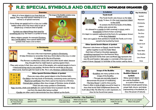 RE - Special Symbols and Objects Knowledge Organiser!