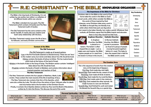 RE - The Bible Knowledge Organiser!