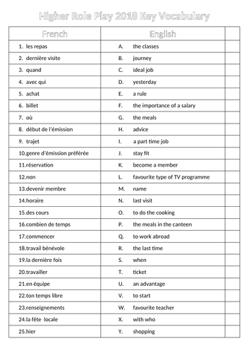 AQA GCSE 2018 Higher Role Play Prompt Key Vocabulary