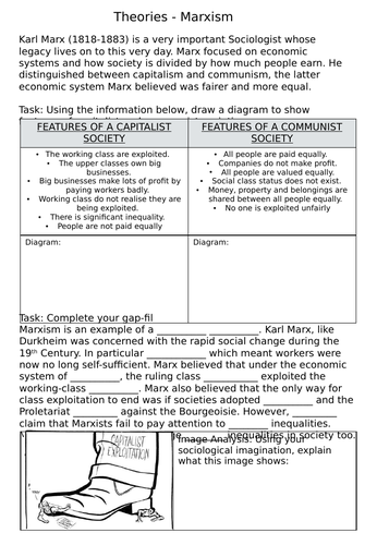 AQA GCSE Sociology - Introduction Theory and Concepts - All Lessons ...