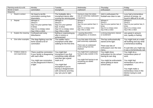 Y6 Vocab Word of the day activity | Teaching Resources