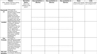 AQA Power and Conflict Poetry- Revision Grid Worksheet (KS4 YEAR 11 ...