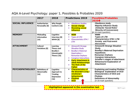 aqa predicted questions examinations predictions