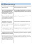 Comparison essay half caste search my tongue 05 image