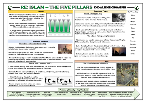 RE - Islam Five Pillars Knowledge Organiser!