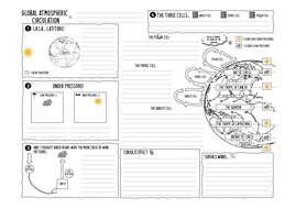 Global atmospheric circulation lesson and worksheet | Teaching Resources