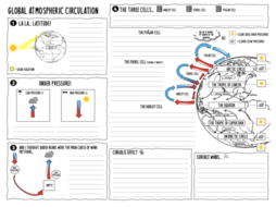 Global atmospheric circulation lesson and worksheet | Teaching Resources