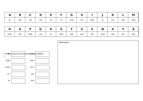 Addition Column Method 4 Digit Numbers | Teaching Resources