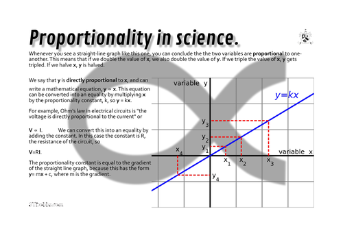 proportionality-teaching-resources