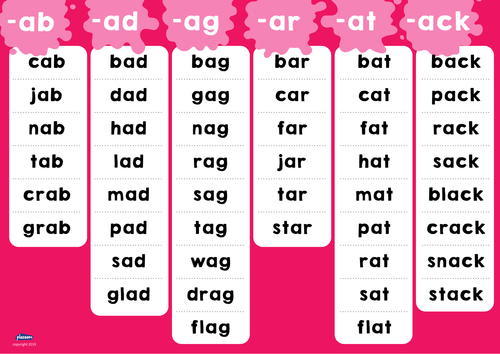One Syllable Word Families - Posters And Group Work Cards | Teaching ...