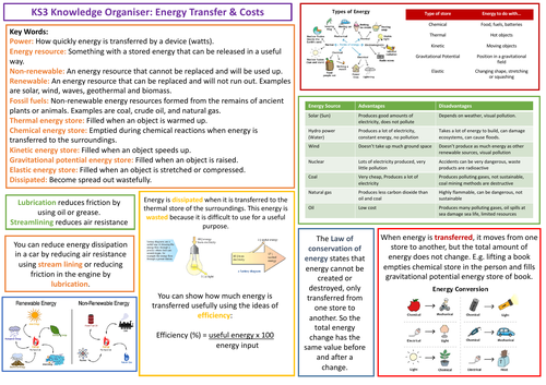 Ks3 Science Aqa Knowledge Organiser Energy Transfers And Costs