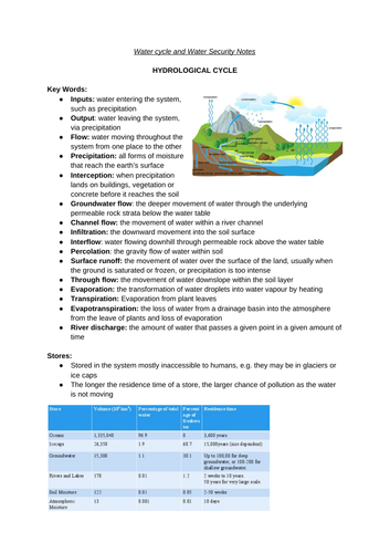 Water Cycle and Insecurity Notes