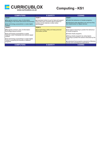 Computing Whole School Progression Overview