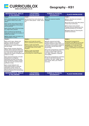 Geography Whole School Progression Overview KS1-KS2