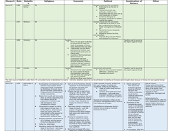 Tudor family tree image