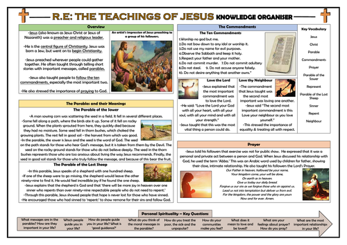 RE - The Teachings of Jesus Knowledge Organiser!