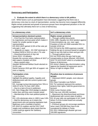 A/A* A LEVEL UK POLITICS UNIT 1 ESSAY PLANS | Teaching Resources