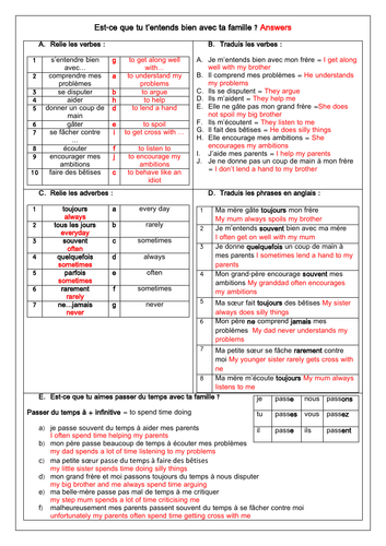 French Family: Ma famille - Relationships & descriptions (5 Worksheets ...