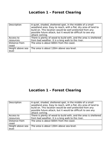 KS3 Settlements Complete Unit | Teaching Resources