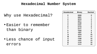 Denary, Binary, Hexadecimal 