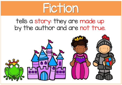 Features in Non-Fiction: 16 Piece Poster Set | Teaching Resources