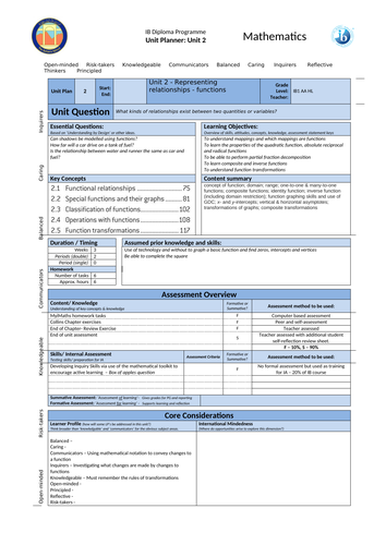 ib-diploma-mathematics-unit-plans-teaching-resources