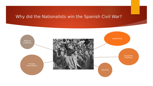 causes of the spanish civil war in essay
