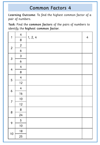 Simplifying Fractions | Teaching Resources