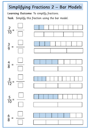 Simplifying Fractions | Teaching Resources