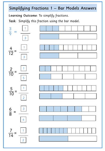 Simplifying Fractions | Teaching Resources