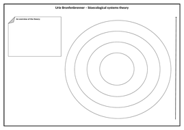 CPLD Bronfenbrenner lesson | Teaching Resources