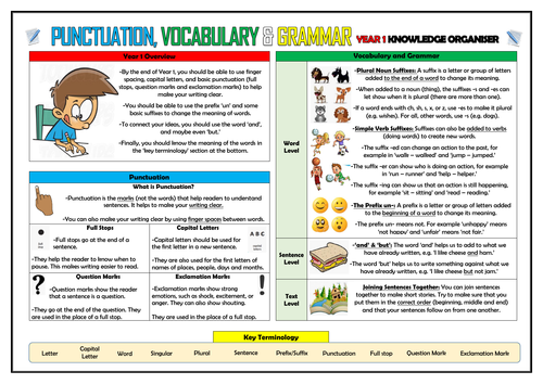 Year 1 Punctuation, Vocabulary and Grammar Knowledge Organiser!