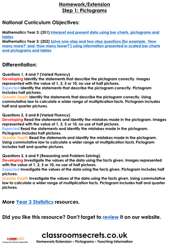 Drawing pictograms year 3 picture