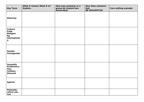 btec-level-3-health-social-care-unit-10-sociological-perspectives